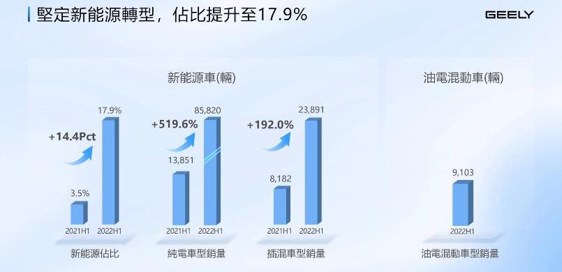 Geely automobile, krypton, Lexus, Volkswagen, southeast