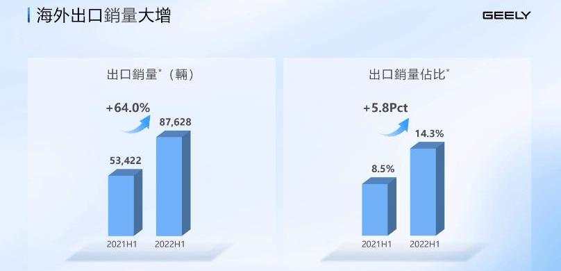 Geely automobile, krypton, Lexus, Volkswagen, southeast