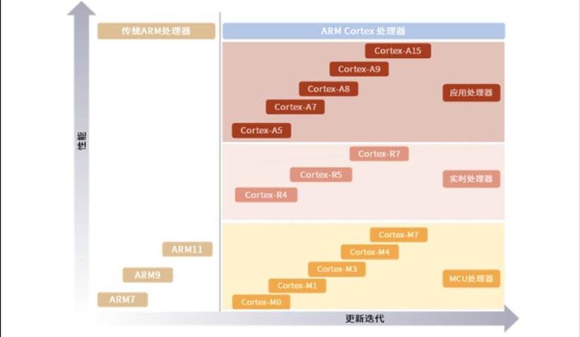 BYD, LI, Century, Dafa, DS
