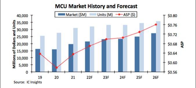 BYD, LI, Century, Dafa, DS
