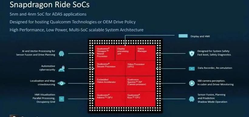 BYD, LI, Century, Dafa, DS