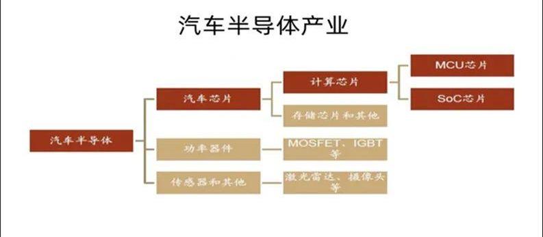 BYD, LI, Century, Dafa, DS