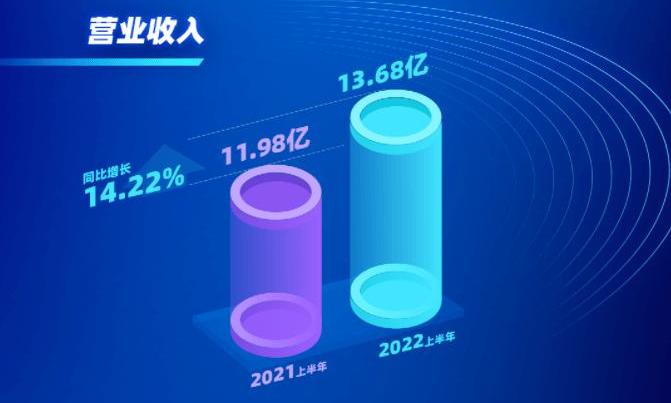 Lexus, BMW, Changan, Volkswagen, Toyota