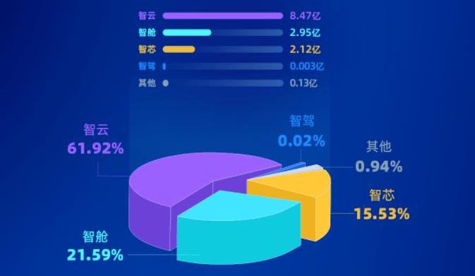 Lexus, BMW, Changan, Volkswagen, Toyota