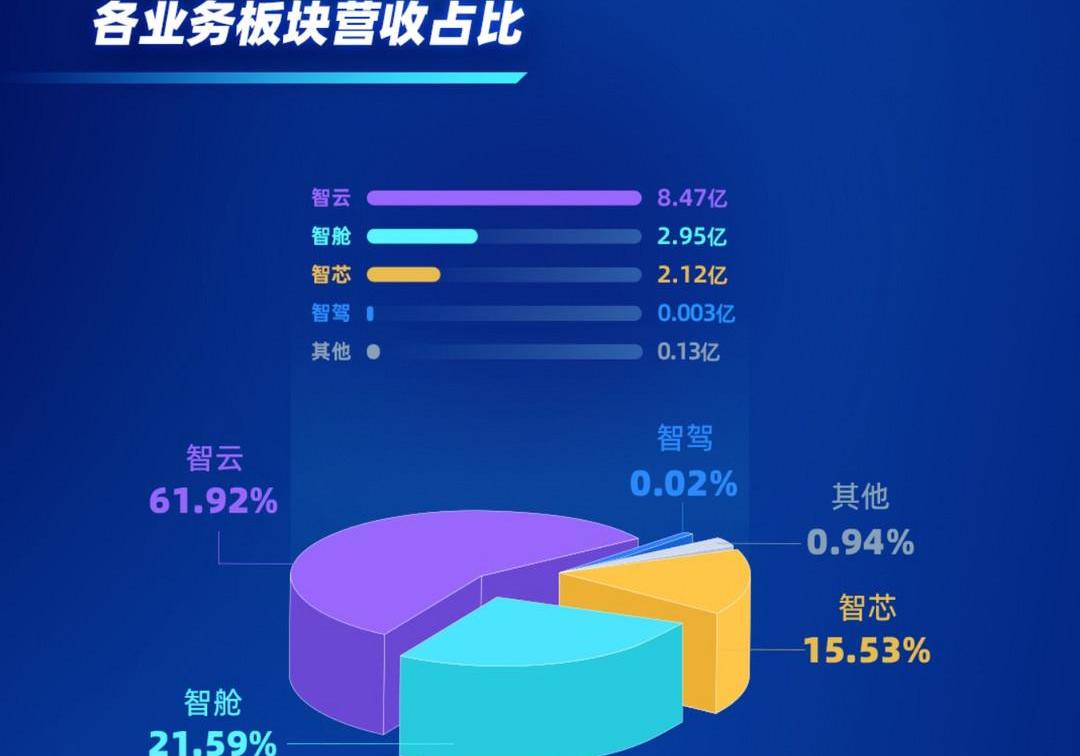 DS, BMW, changan, Volkswagen, Ford 