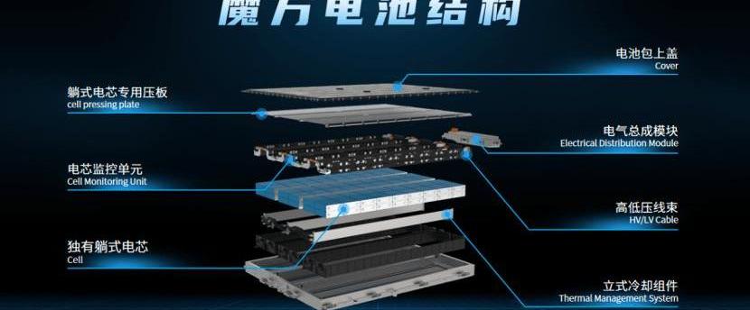 Roewe, Roewe iMAX8 EV, Roewe IMAX8Rubik's Cube, Remote