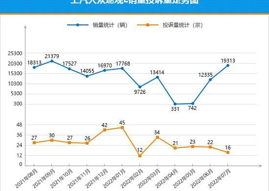 BYD, Tiguan L, Roewe, Roewe RX5, Yuan Plus