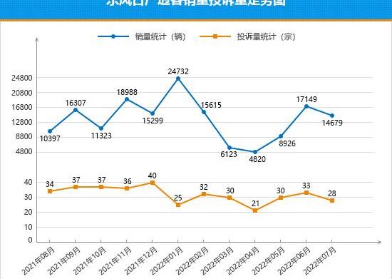 BYD, Tiguan L, Roewe, Roewe RX5, Yuan Plus