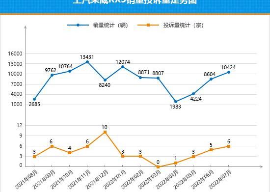 BYD, Tiguan L, Roewe, Roewe RX5, Yuan Plus