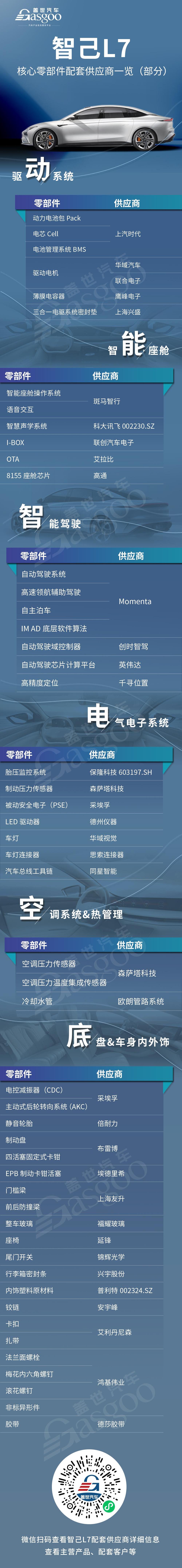 Zhiji L7, Zhiji Automobile, found