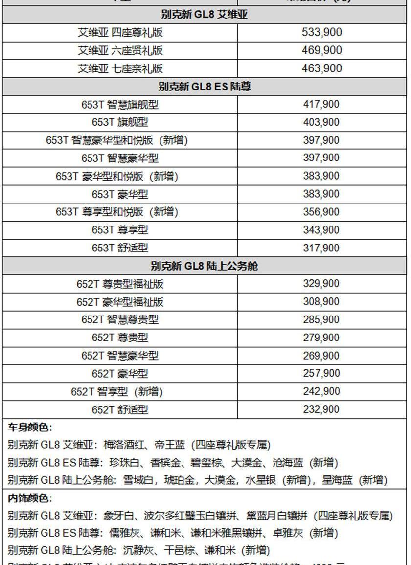 Buick, Buick GL8, Crown, Remote