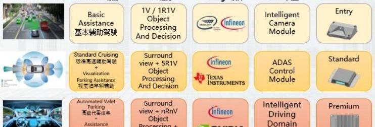 Aichi, Jianghuai, found