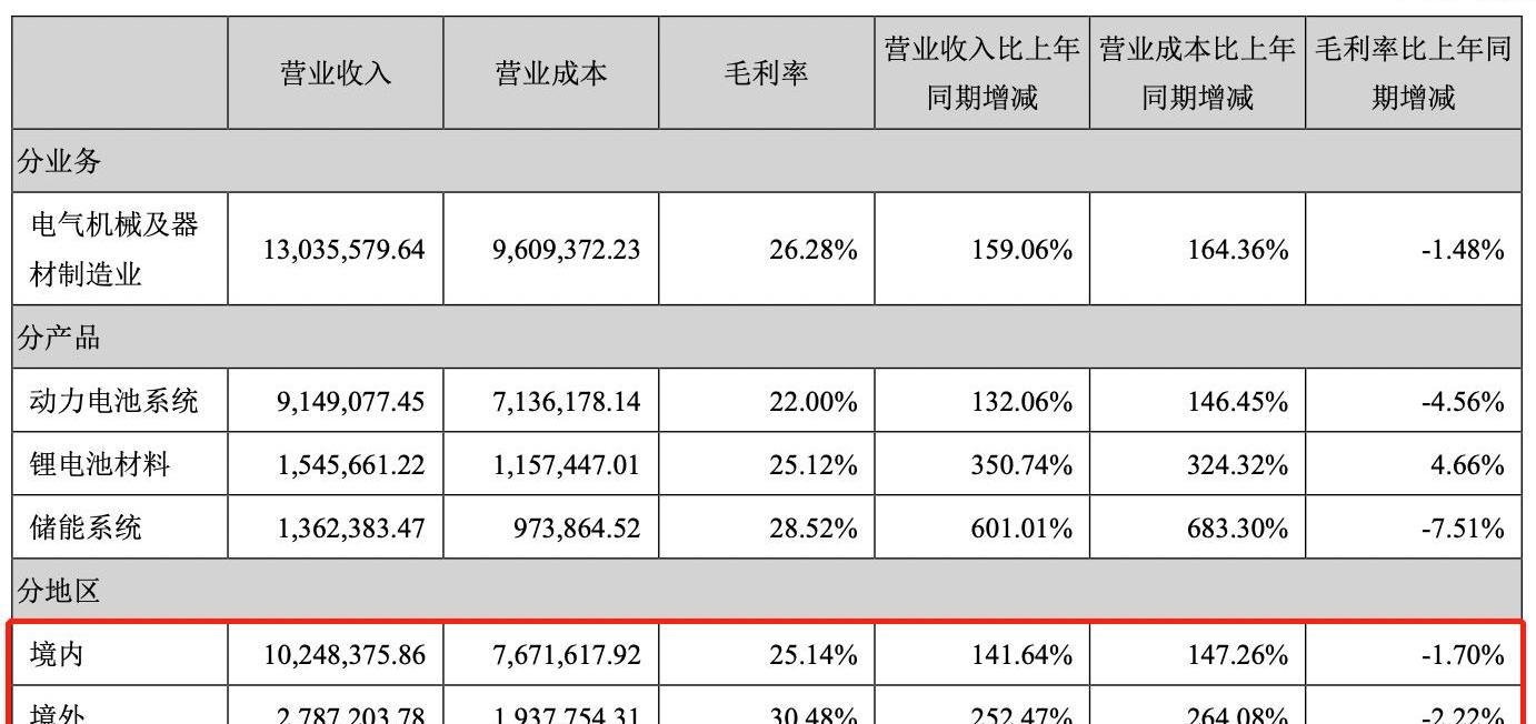 Mercedes-Benz, BMW, Ford, Tesla, Volkswagen