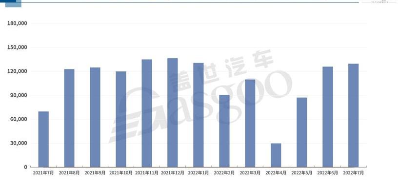 Dongfeng, BYD, finidi, Mitsubishi and Weilai
