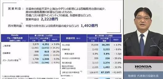 Honda, Toyota, Discovery, Nissan, Tesla
