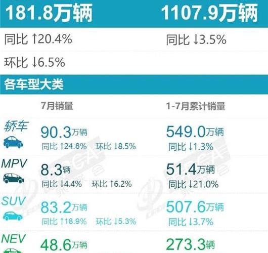 BYD, Honda, Changan, Model Y, Honda CR-V