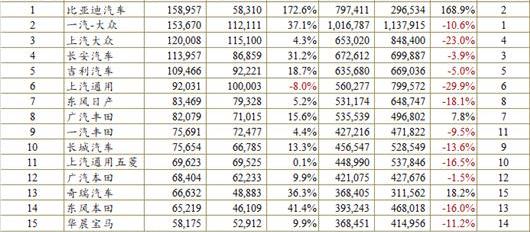 BYD, Honda, Changan, Model Y, Honda CR-V