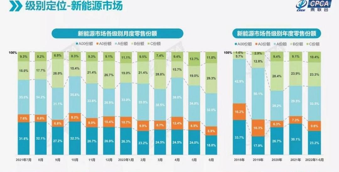 Geometry E, Geometry Automobile, Geometry G6, Geely Automobile, Geometry M6