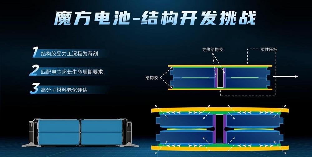 Rubik's Cube, Roewe, Roewe iMAX8 EV, Roewe IMAX8Remote