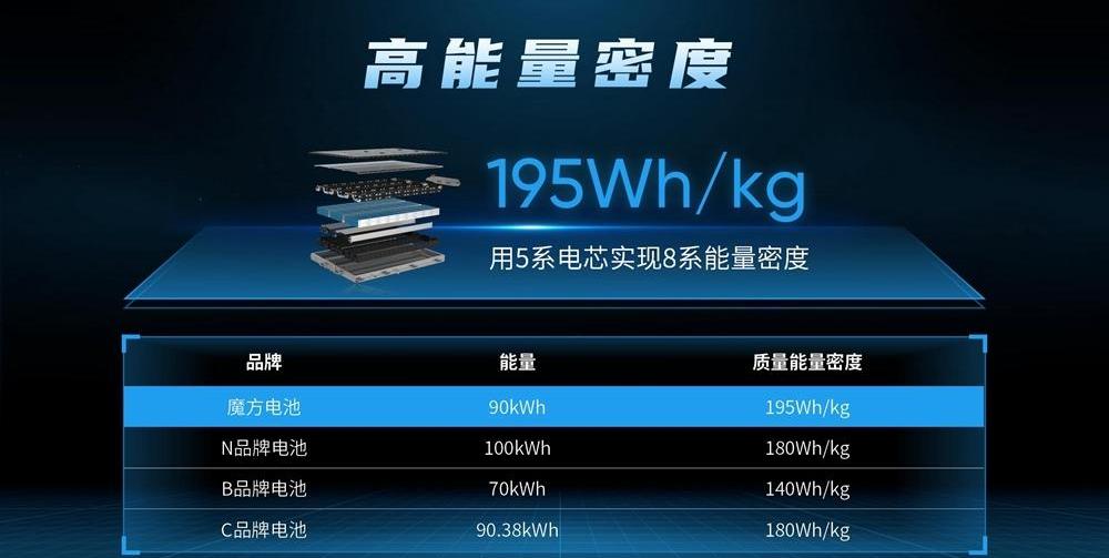 Rubik's Cube, Roewe, Roewe iMAX8 EV, Roewe IMAX8Remote