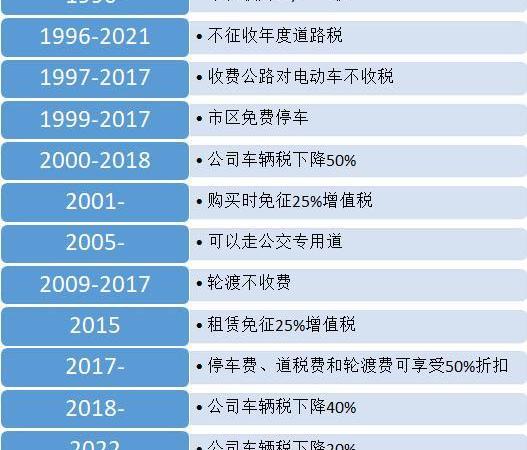 Weilai, Tucki, BYD, Beijing, Volkswagen