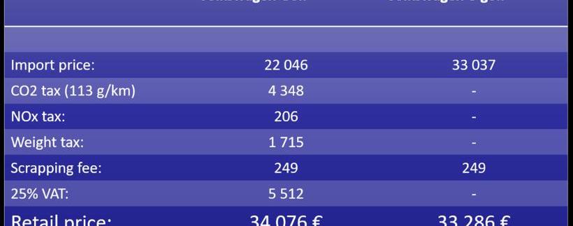 Weilai, Tucki, BYD, Beijing, Volkswagen