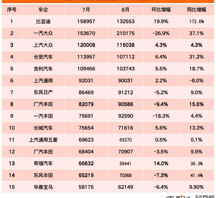 BYD, Volkswagen, FAW, Changan, Chery