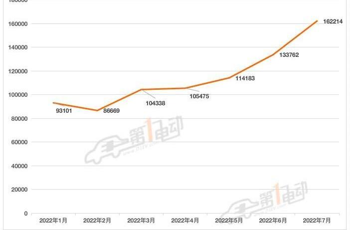 BYD, Volkswagen, FAW, Changan, Chery