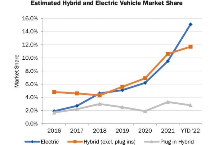 Tesla, Model 3,Model Y, Honda, Civic