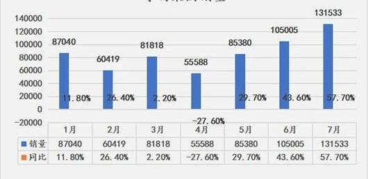 Chery, Xingtu, Jietu, Tiggo 8, BYD