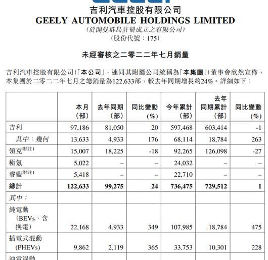 Lingke, Krypton, Bo Yue, Geely Automobile, Bo Yue L