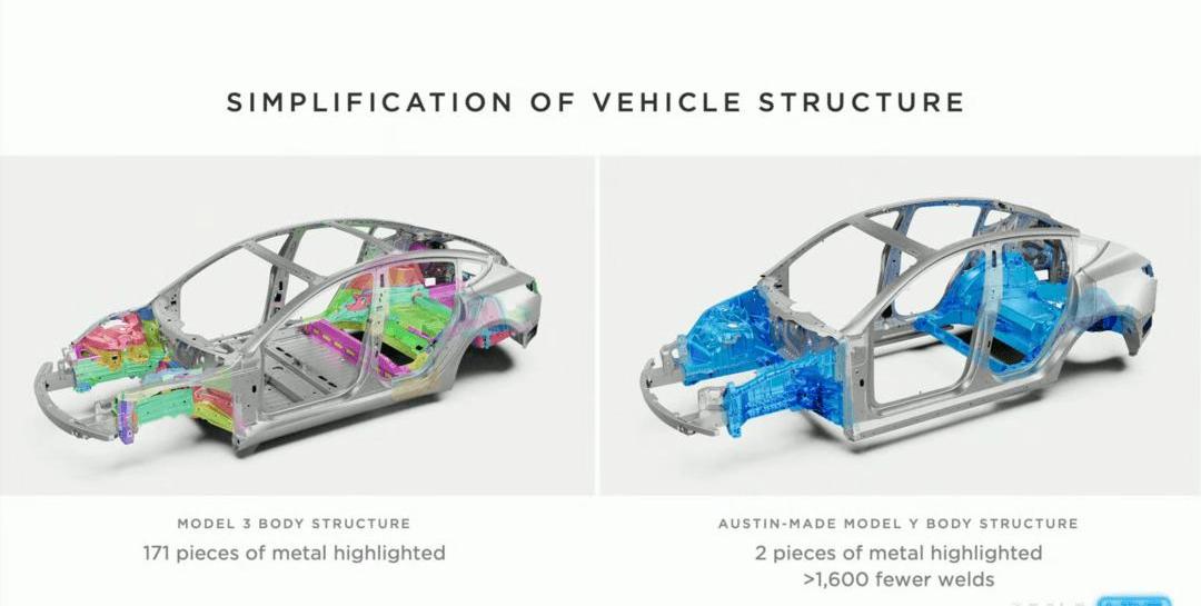 Tesla, model y, model x, model s, model 3