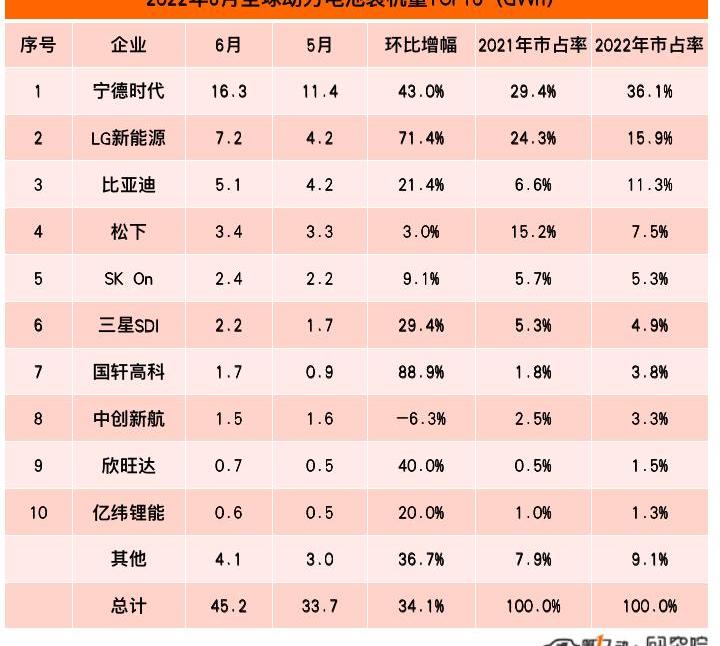 BYD, Tesla, Ford, Great Wall, Ai 'an