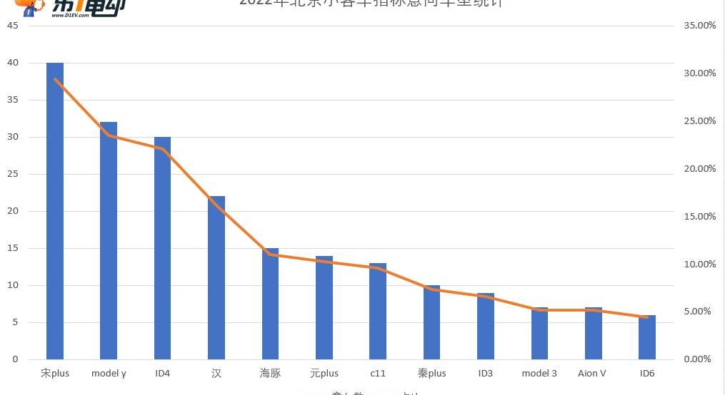 Volkswagen, Beijing, Remote, FAW