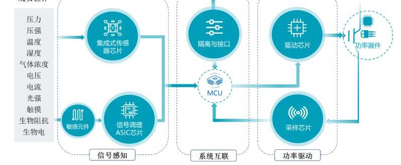BYD, DS, Great Wall, Tesla, Wuling Automobile