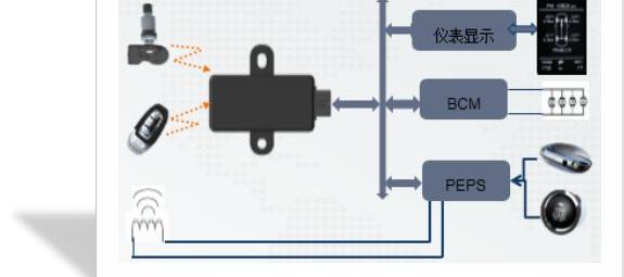 BYD, Yinglang, DS, Great Wall, concept