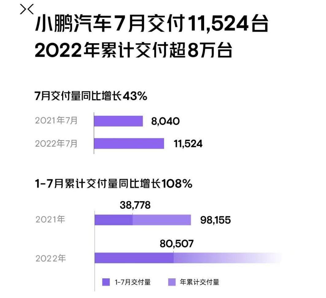 Tucki, Tucki P7, Weilai, ideal L9, found