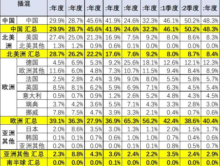 Lexus, Geely Automobile, BYD, Great Wall, Chery