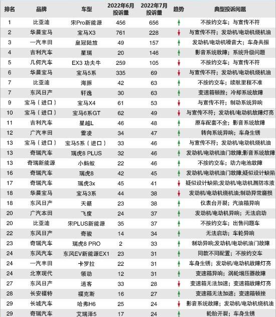 Chery, Toyota, Crown, Crown Lu Fang, Tiggo 8