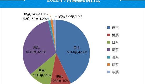 Chery, Toyota, Crown, Crown Lu Fang, Tiggo 8