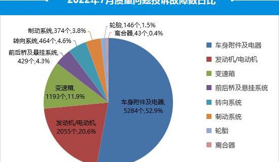 Chery, Toyota, Crown, Crown Lu Fang, Tiggo 8