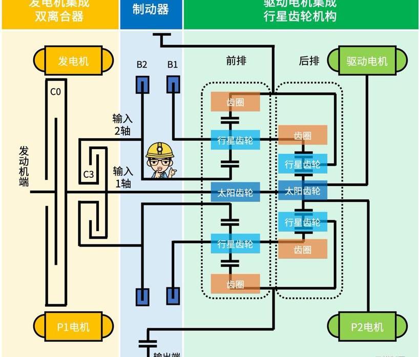 lectra, Volvo, Smile, xingyue l, emgrand l hi p