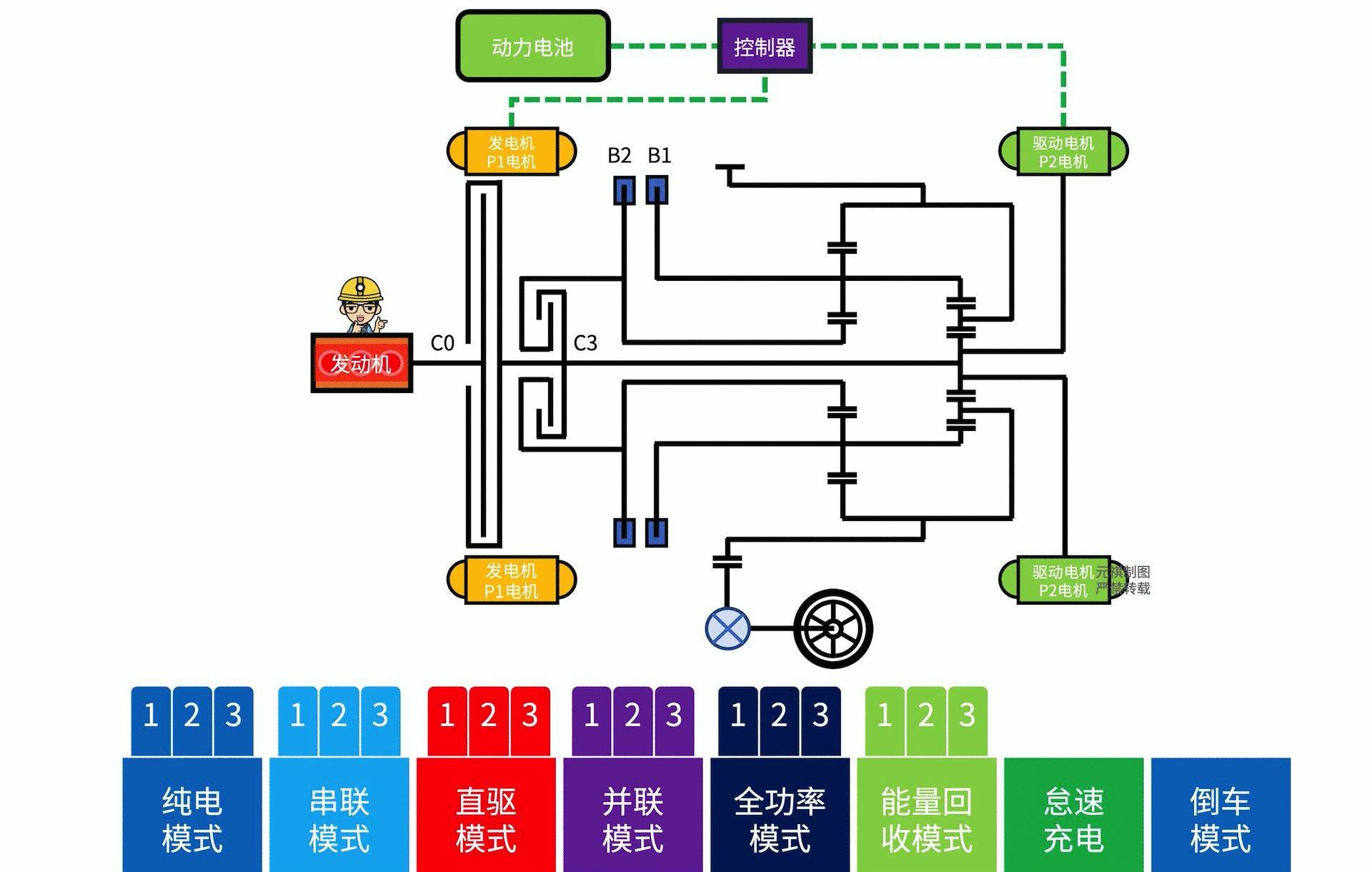 lectra, Volvo, Smile, xingyue l, emgrand l hi p