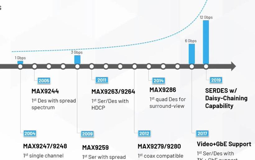 DS, Mercedes-Benz, concept 