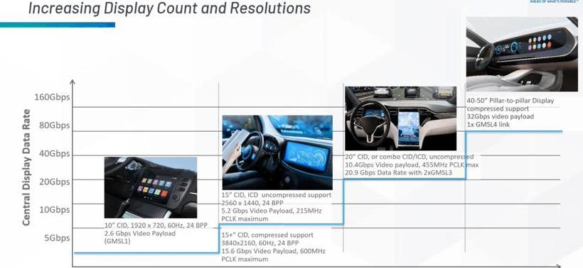 DS, Mercedes-Benz, concept 