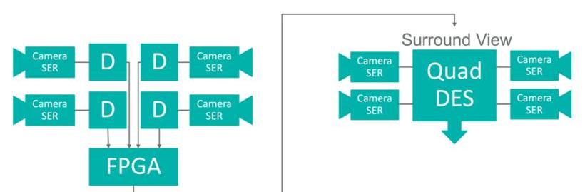 DS, Mercedes-Benz, concept 