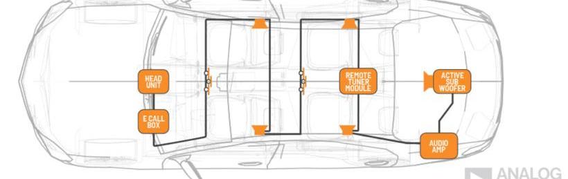 DS, Mercedes-Benz, concept 