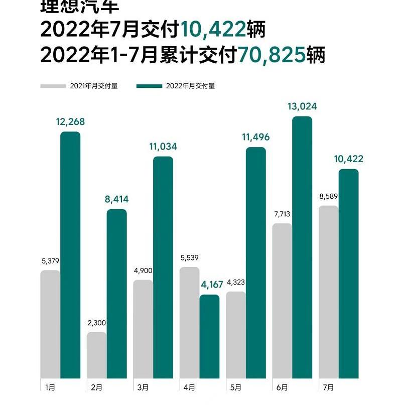 LI, Li ONE, ideal L9, co-creation