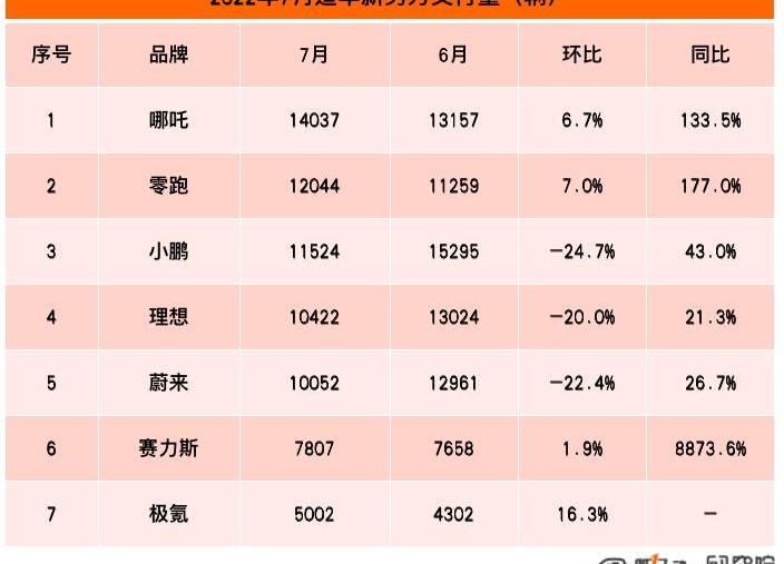 Tucki, Krypton, Nezha, LI, Weilai