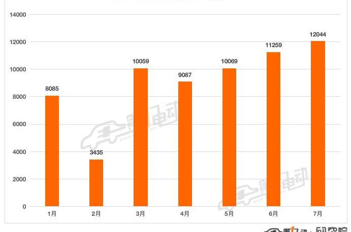 Tucki, Krypton, Nezha, LI, Weilai